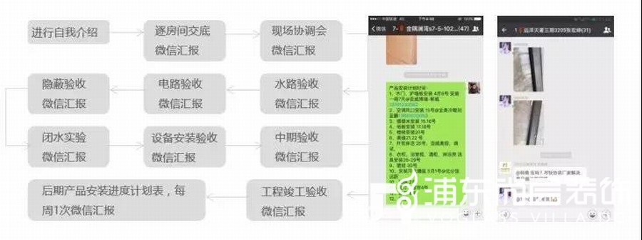 装修拆除施工工艺_室内装修各工种施工工艺问答_室内乳胶漆施工工艺