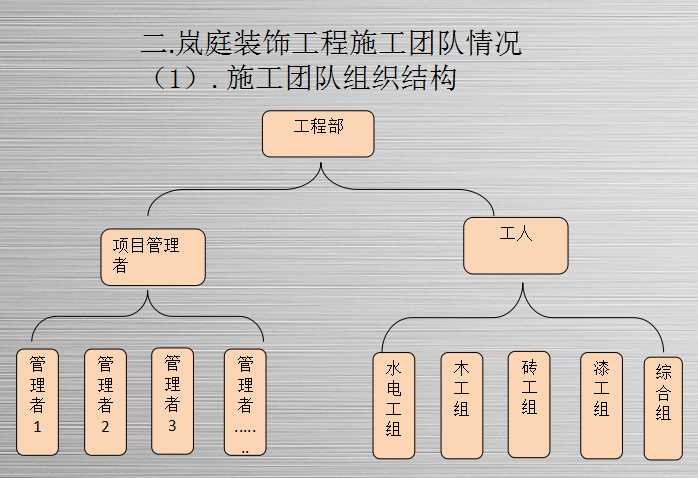 室内真石漆施工工艺_室内装修各工种施工工艺问答_施工工艺