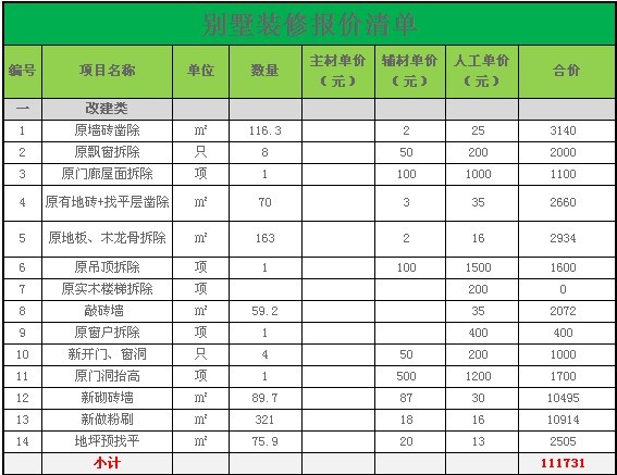 别墅装修施工清单_装修价格清单_别墅配饰清单
