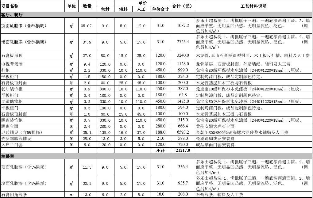装修价格清单_别墅配饰清单_别墅装修施工清单