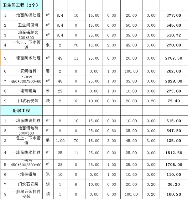 100平方装修报价表3