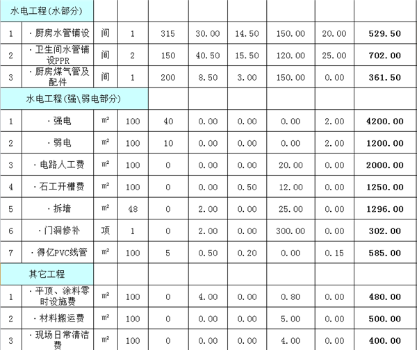 100平方装修报价表4
