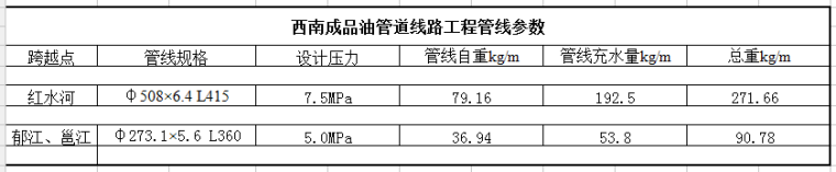 成品油管道线路工程管线重量计算表