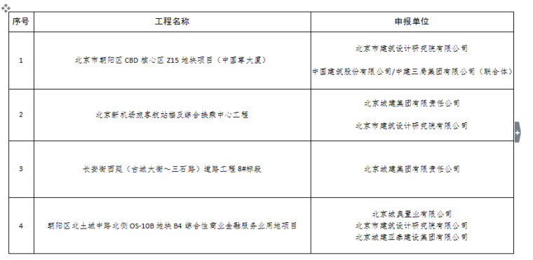 2017北京市建筑信息模型(BIM)应用示范工程立项项目表