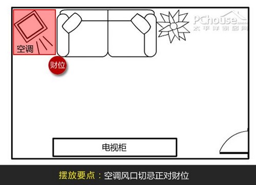 细说家居风水财位_装修风水 财位_客厅风水财位方位图