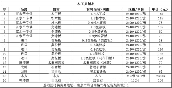 90平米房屋装修预算清单_四百平米的木工装修清单_南京木工装修清单