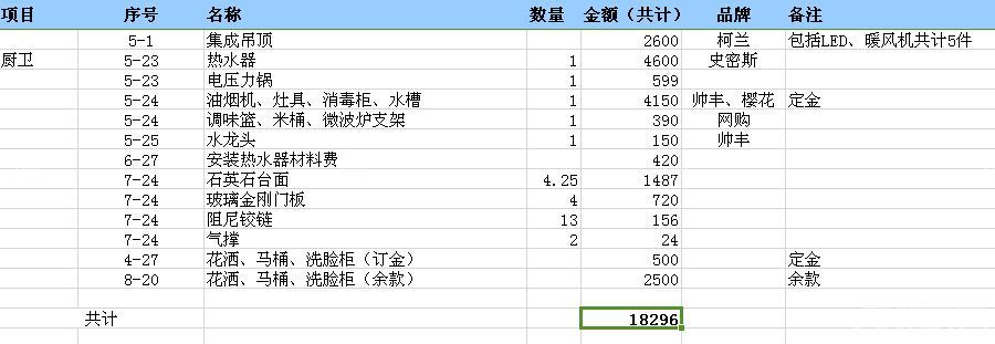南京木工装修清单_90平米房屋装修预算清单_四百平米的木工装修清单