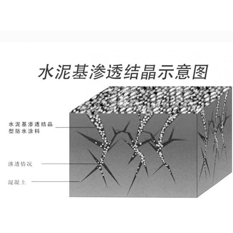 装修渗透防水_电渗透防水防潮价格_防水渗透结晶