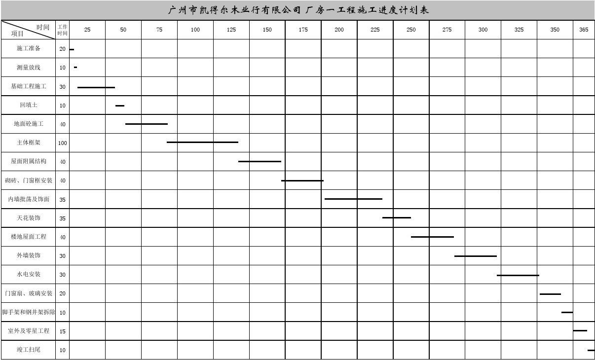 施工组织设计进度图_房建施工周进度计划表_装修施工进度时间