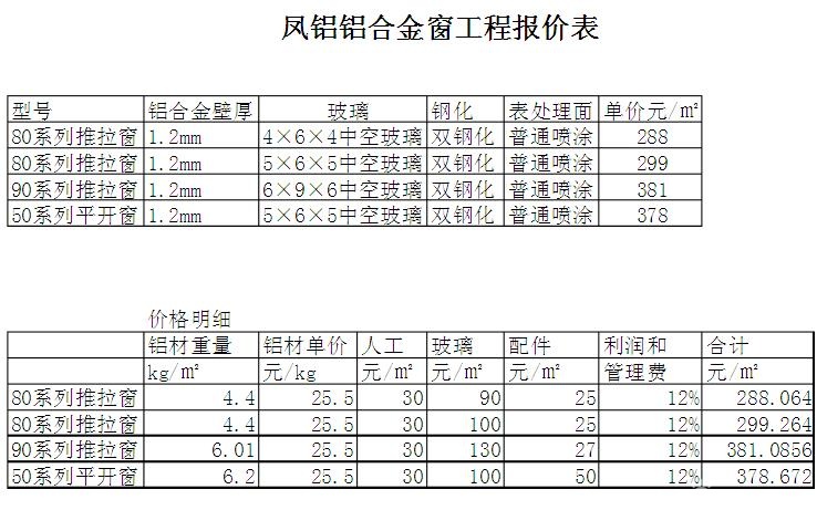 上海装修木工人工费价格表_上海人工种植牙价格_上海出租车夜间费价格