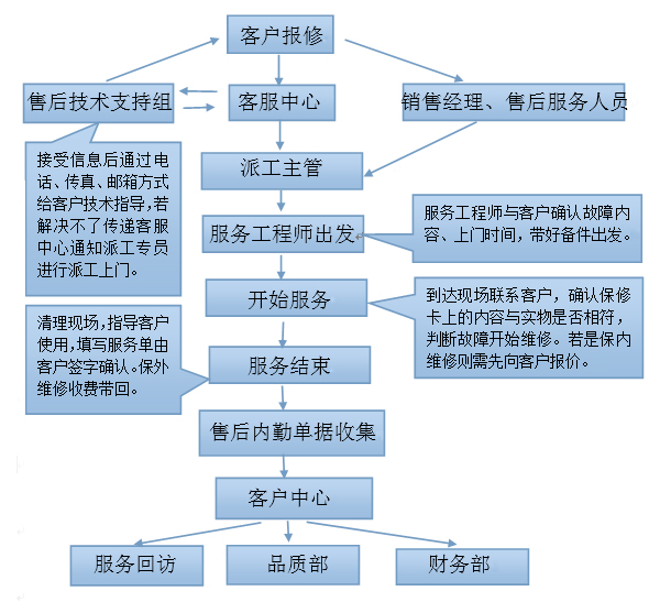 淘宝客服常见问答_百度在线客服问答_装修公司客服问答
