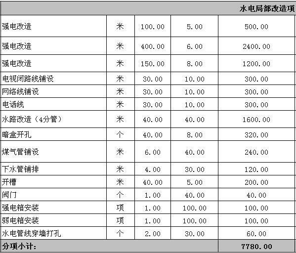 80平米重庆装修水电报价单_长沙装修每平米报价_深圳厂房水电装修报价