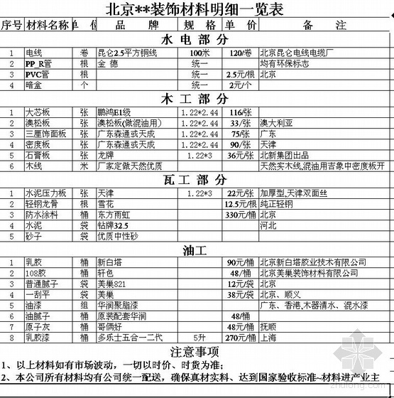 北京某住宅精装修报价（清工）