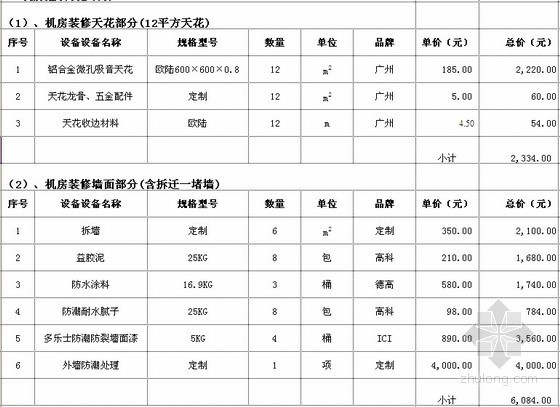 [广东]医院机房装修建设系统价格报价清单明细表（厂家报价）