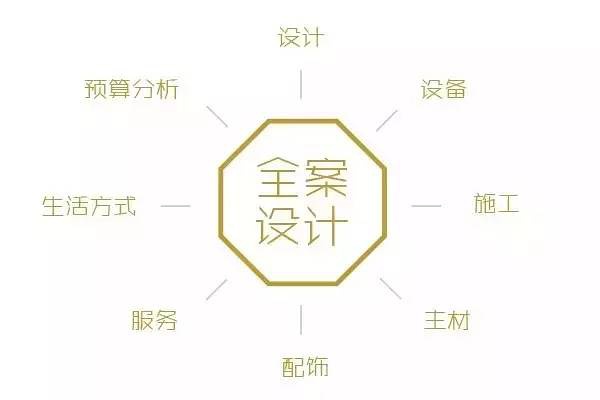 工程爆破设计案例题_家具装修案例图_装修全案设计