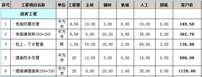 装修报价预算_60平装修预算表_装修水电价格预算