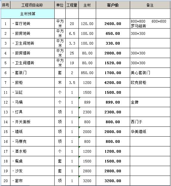 60平装修预算表_装修报价预算_装修水电价格预算
