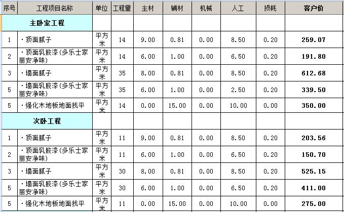 装修水电价格预算_60平装修预算表_装修报价预算