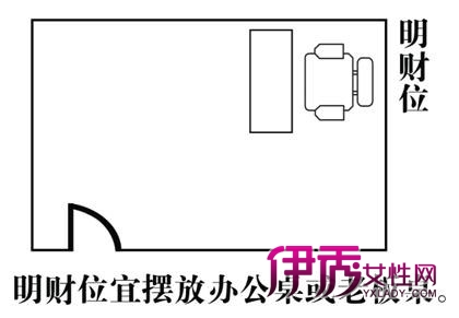 商铺风水财位_装修风水 财位_家居风水财位