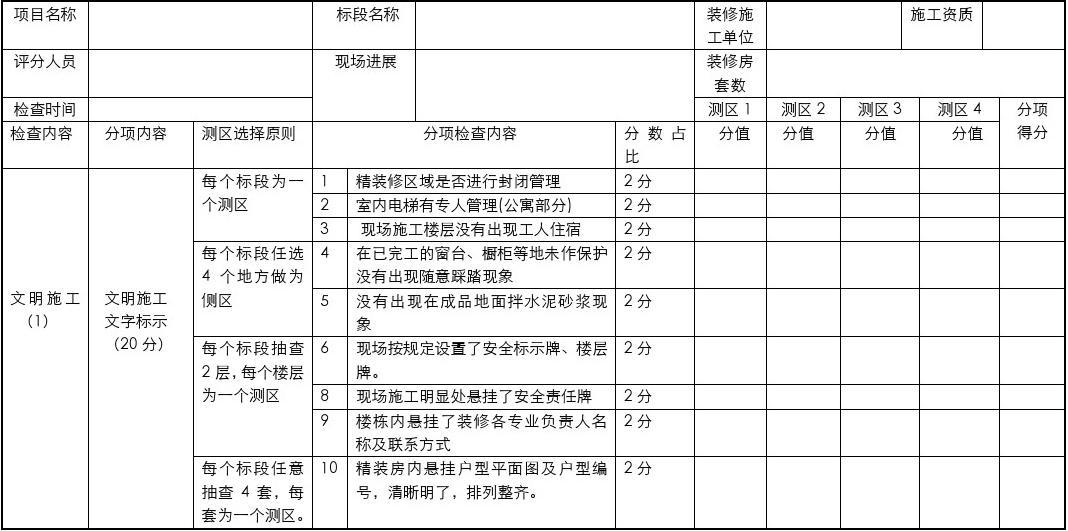 施工监理工作常用表格 监理用表_安全文明施工费费率表_装修文明施工表