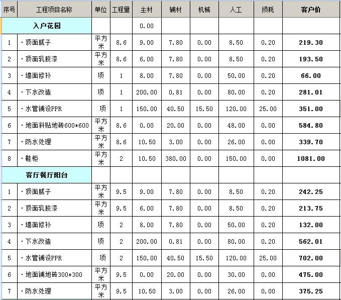 镗床价格_保安腰刀价格 报价_130装修价格预算