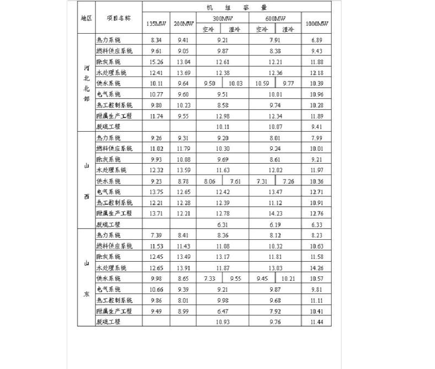 镗床价格_保安腰刀价格 报价_130装修价格预算
