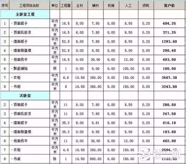 130装修价格预算_镗床价格_保安腰刀价格 报价