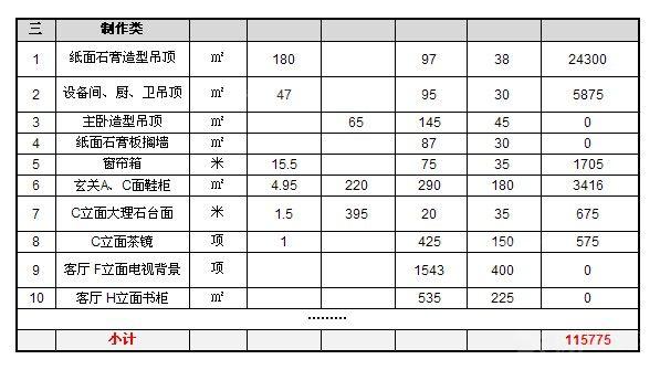 佛山装修水电报价_广州别墅装修水电报价表_100平米装修水电报价价