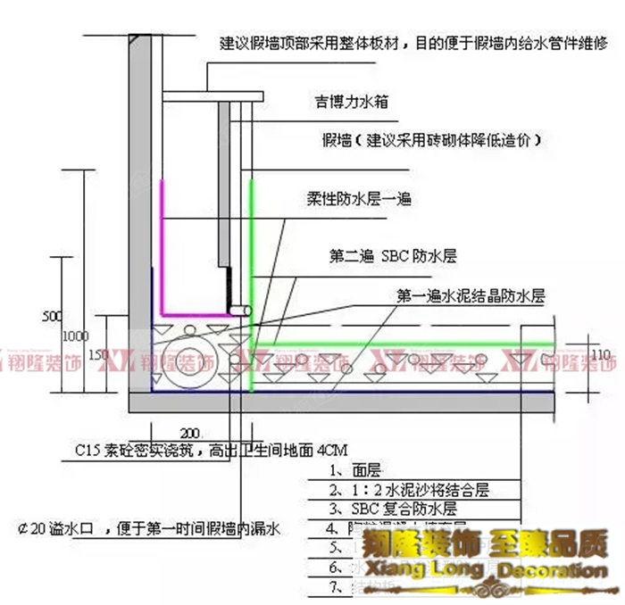 装修水电和卫生间防水顺序_卫生间防水装修顺序_房子卫生间做防水价格