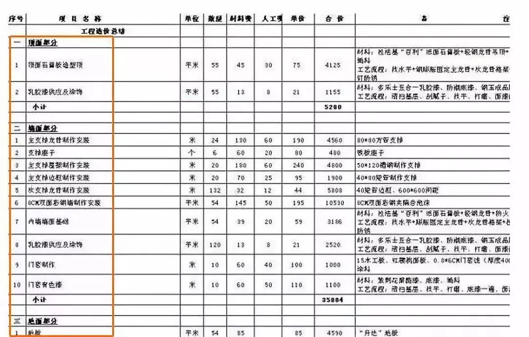 装修预算是按套内面积算吗_套内建筑面积与使用面积比例_一般卖房按什么面积算?