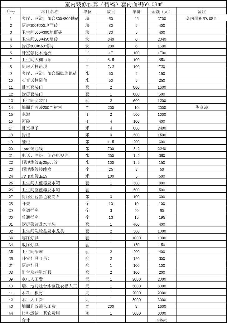 装修预算是按套内面积算吗_套内建筑面积与使用面积的换算_房产税按面积还是按套