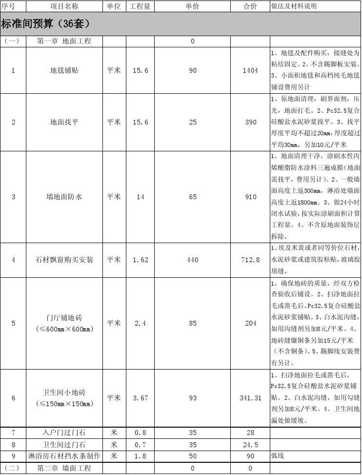 装修改造施工组织设计_装修涂料施工_最新装修施工报价