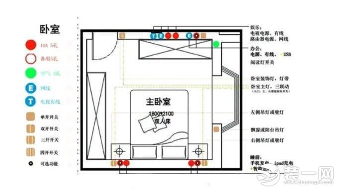 卧室装修水电图_装修要给物业水电安装图的吗？_装修水电价格