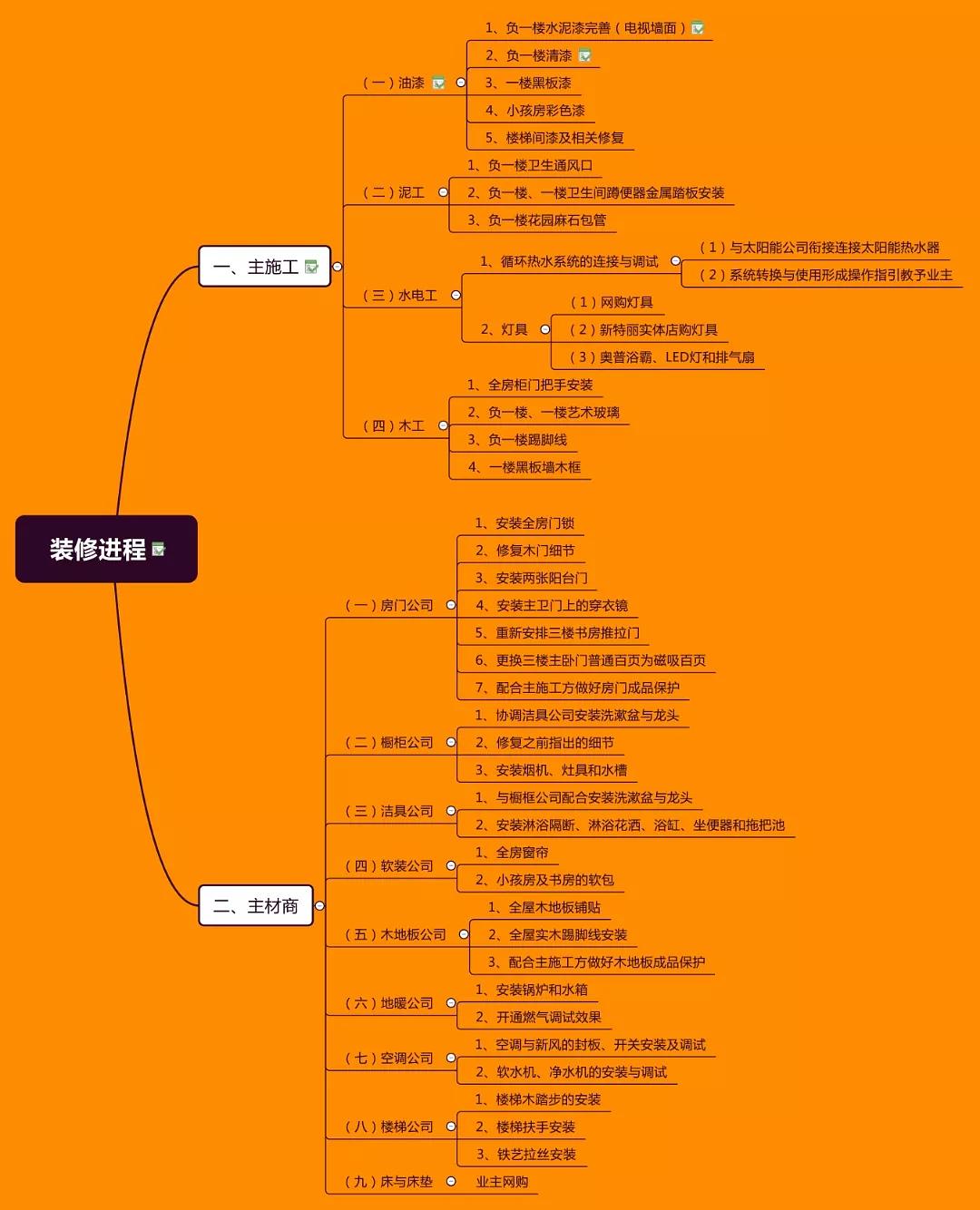 装修公司常用客户问答_接待客户常用语言_装修趣味问答