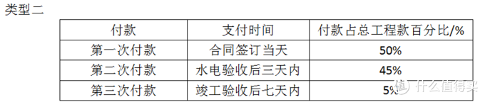 装修合同条款：工期、付款进度、保修、设计、工程验收