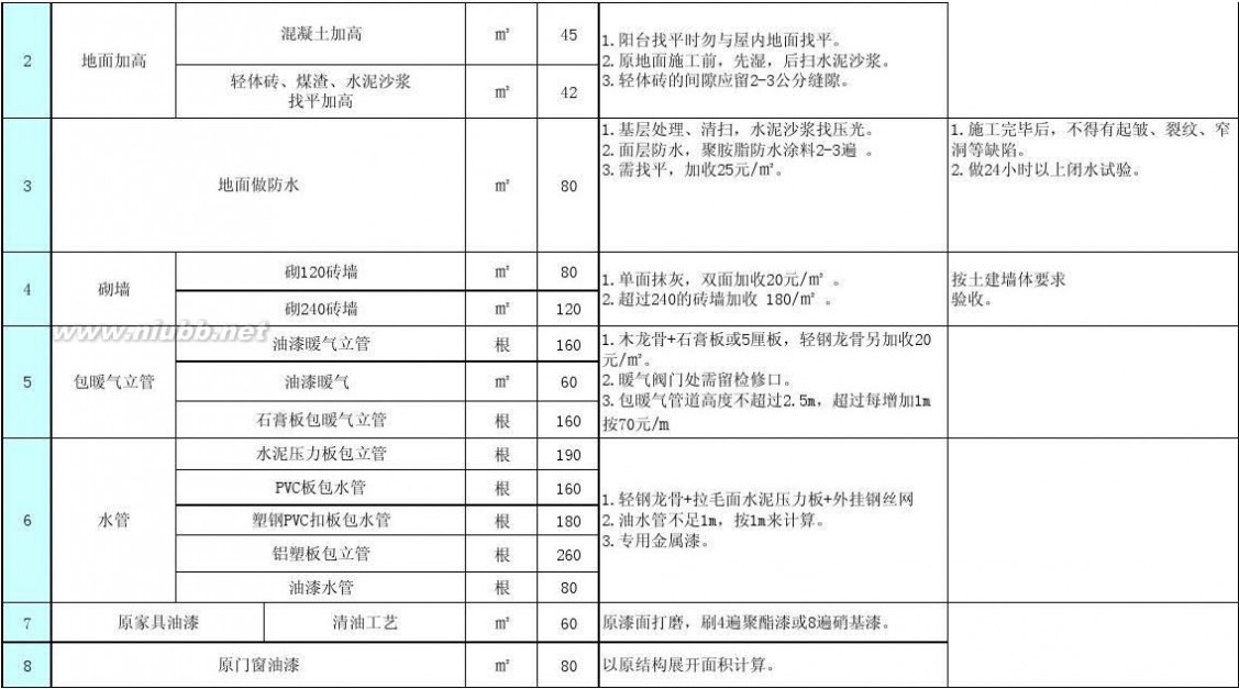 济南装修公司套餐内含防水吗_济南专业防水公司_青岛装修套餐公司