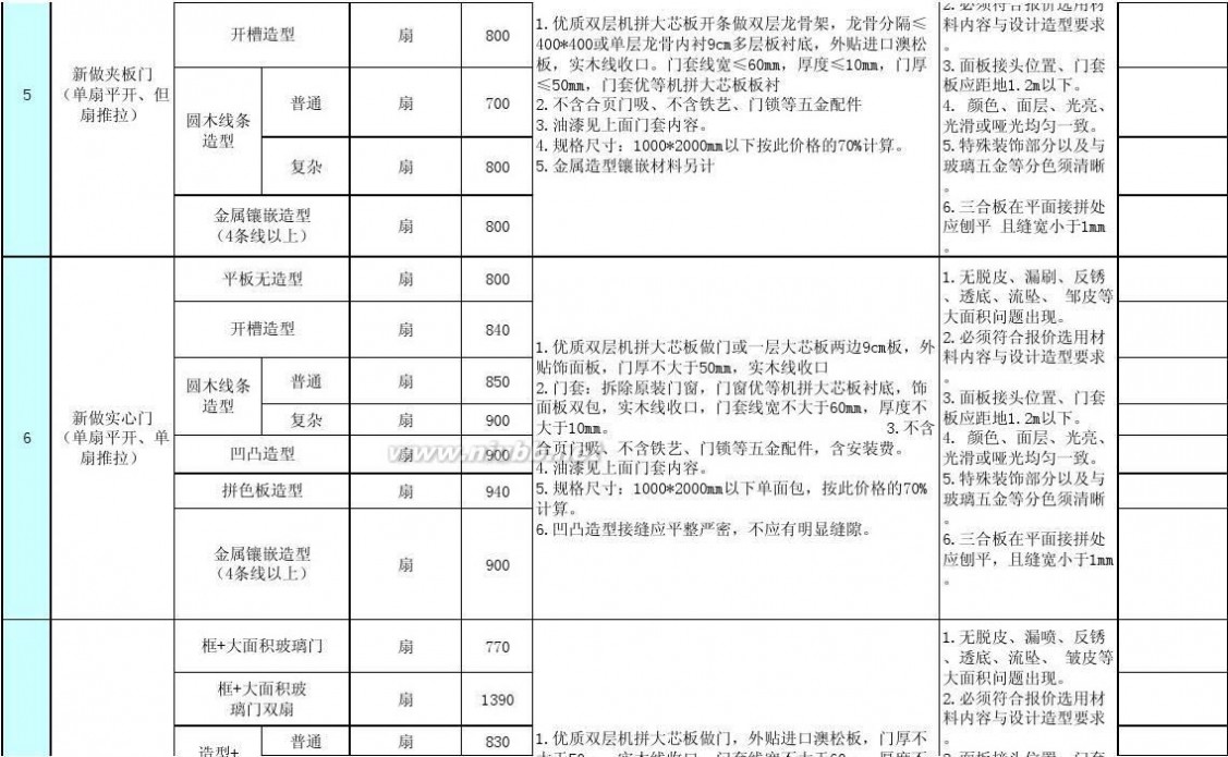 济南装修公司套餐内含防水吗_青岛装修套餐公司_济南专业防水公司