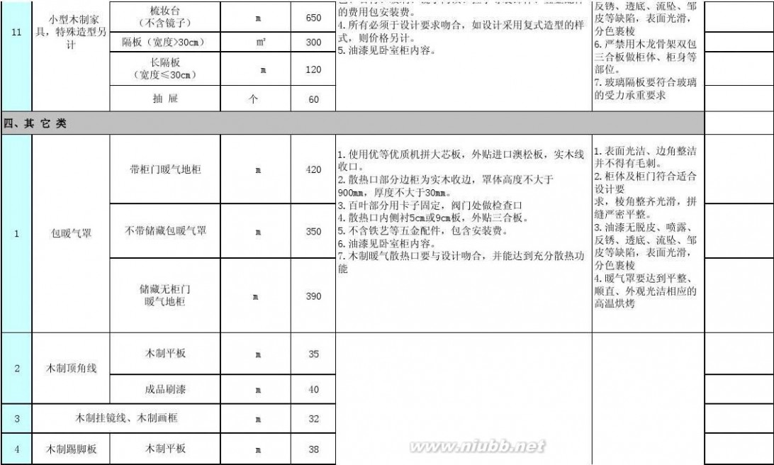 济南专业防水公司_青岛装修套餐公司_济南装修公司套餐内含防水吗