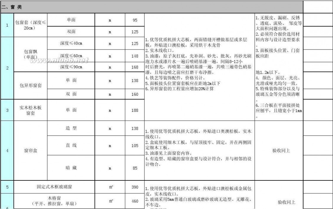 济南装修公司套餐内含防水吗_防水公司门面装修效果图大全_济南专业防水公司