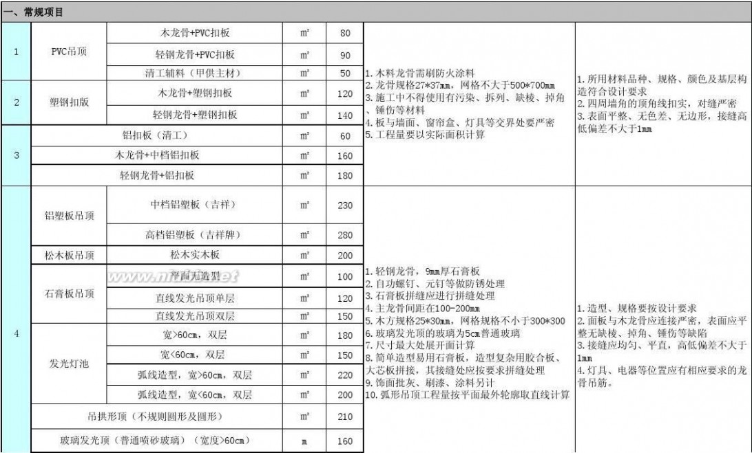 防水公司门面装修效果图大全_济南装修公司套餐内含防水吗_济南专业防水公司