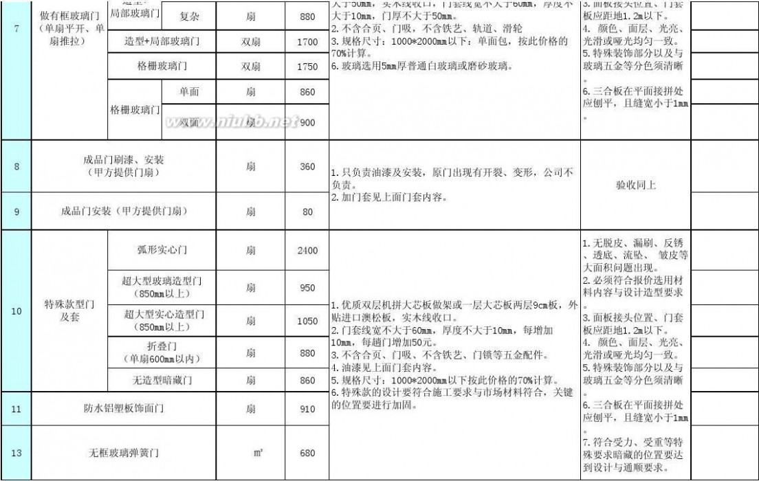 防水公司门面装修效果图大全_济南装修公司套餐内含防水吗_济南专业防水公司