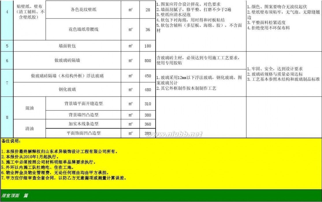 防水公司门面装修效果图大全_济南装修公司套餐内含防水吗_济南专业防水公司