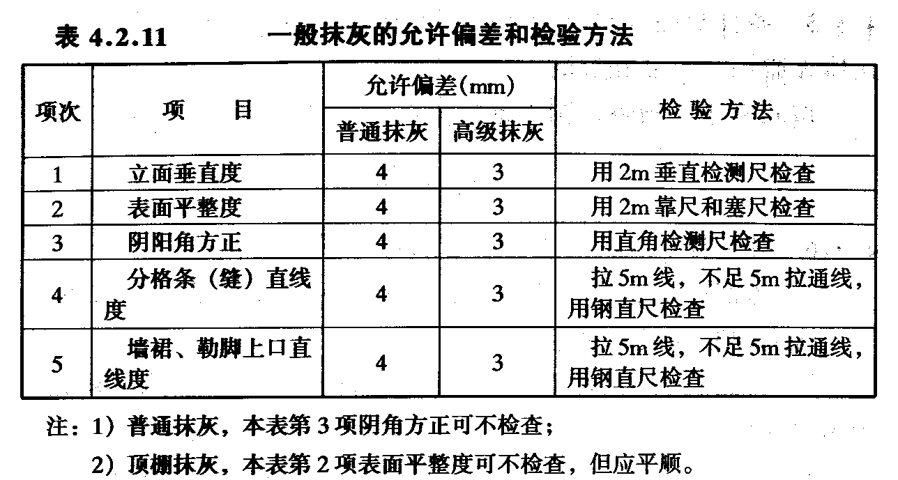 施工质量具体控制_装饰装修施工质量控制_墙面装饰施工工艺