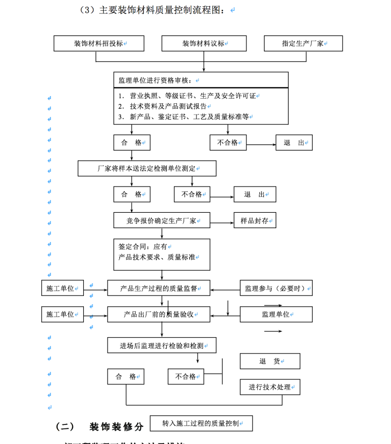 墙面装饰施工工艺_施工质量具体控制_装饰装修施工质量控制
