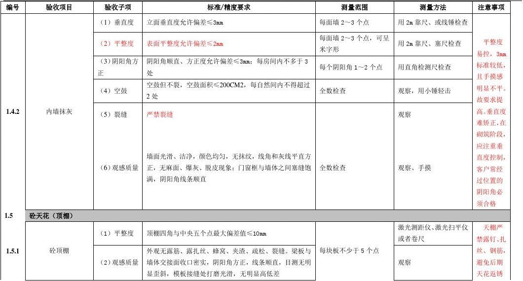 竣工备案后叫现房吗_竣工备案和精装修_北京建委竣工备案