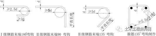 最全面的分部分项工程样板施工内容！