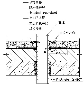 楼板 防水_楼板装修防水_装修防水