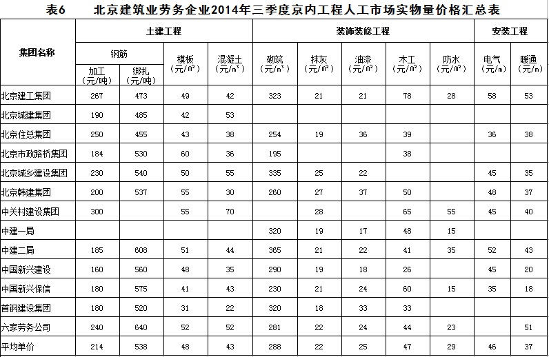 住宅楼室内施工照明用电定额_室内施工合同范本_北京室内装修施工报价
