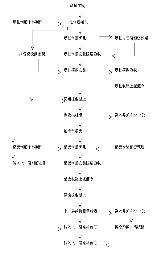 室内施工合同范本_北京室内装修施工报价_住宅楼室内施工照明用电定额
