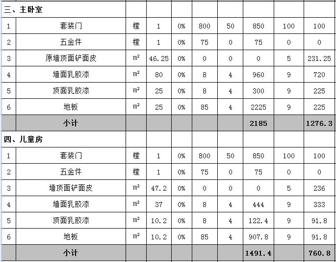 装修价格预算120平方_问道电精强化公式表_20万装修预算表150平方